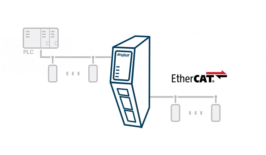 HMS Networks amplía la gama de pasarelas de la próxima generación con el dispositivo principal Anybus Communicator EtherCAT Main Device